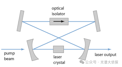 做拉曼,為什么785nm波長是天選之子? 做拉曼,為什么785nm波長是天選之子?