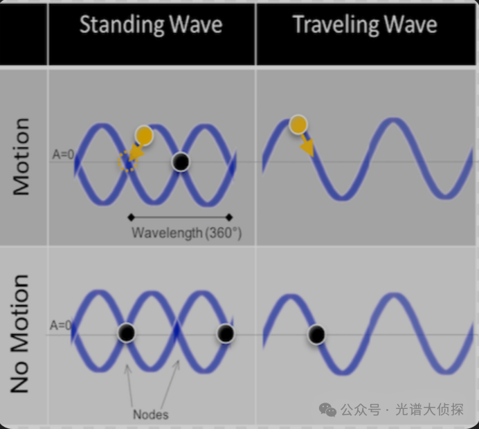 做拉曼,為什么785nm波長是天選之子? 做拉曼,為什么785nm波長是天選之子?