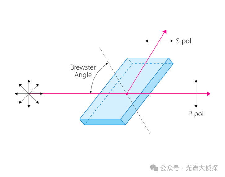 做拉曼,為什么785nm波長是天選之子? 做拉曼,為什么785nm波長是天選之子?