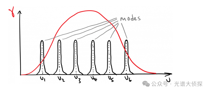 做拉曼,為什么785nm波長是天選之子? 做拉曼,為什么785nm波長是天選之子?