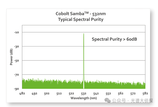做拉曼,為什么785nm波長是天選之子? 做拉曼,為什么785nm波長是天選之子?
