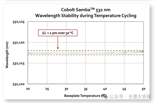 做拉曼,為什么785nm波長是天選之子? 做拉曼,為什么785nm波長是天選之子?